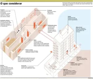 Cuidados na hora de comprar seu imóvel